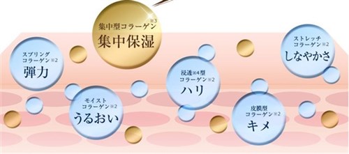 コラリッチEX