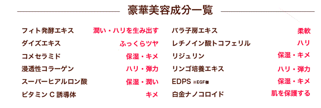 フィトリフト成分