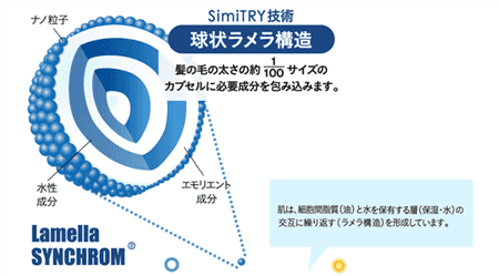 シミトリー