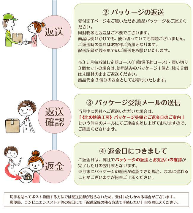 ヒアロディープパッチ返金