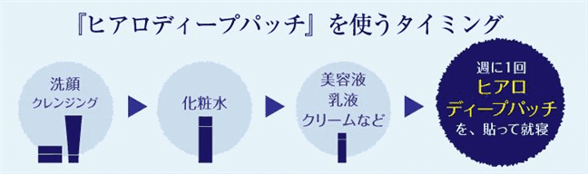 ヒアロディープパッチ
