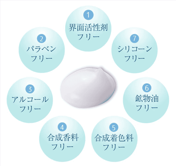 シズカゲル